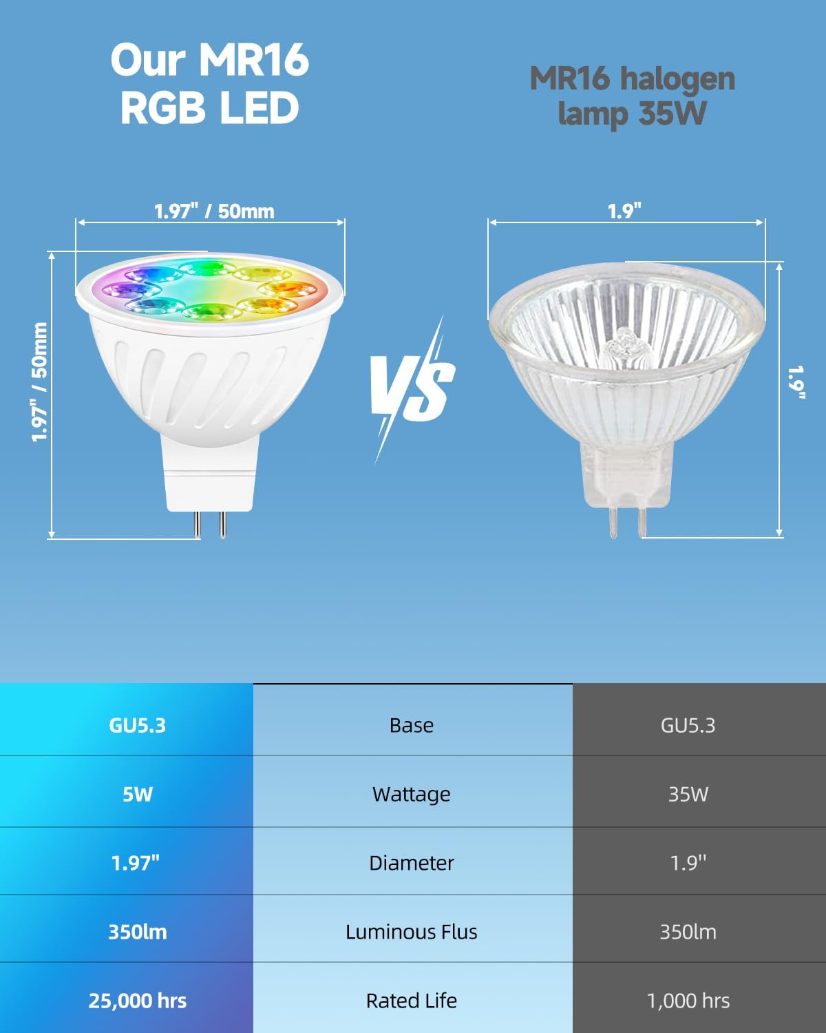 MR16 Color Changing LED Bulbs Outdoor Exclusive Single-Color Cycle Mode MR16 LED Bulb Color Changing Gu5.3 Base for Landscape Lighting RGB±CCT 2700K-6000K Remote Control, 6-Pack