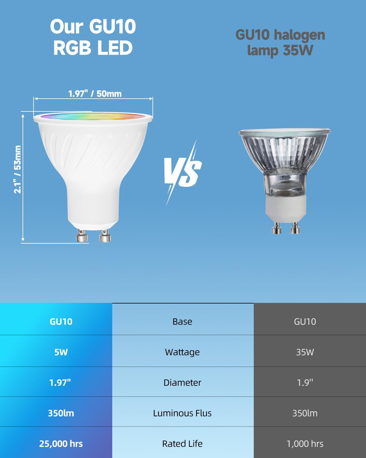 GU10 Color Changing LED Bulbs with Exclusive Loop Mode (Monochrome Fade), RGB + Adjustable White 2700K-6000K, 5W 35W Equivalent, GU10 LED Bulbs 2 Remote Control 100-240V, 6-Pack
