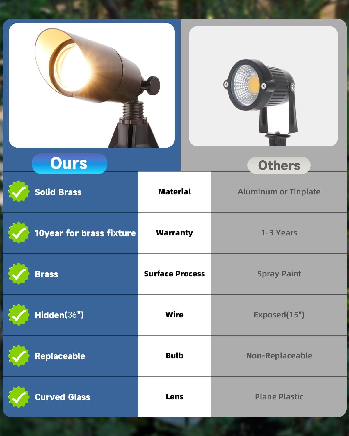 Solid Brass Outdoor Landscape Spotlight 12V Wired Low Voltage Spot Lights with 5W MR16 LED Bulb Warm White, Waterproof IP67 Outdoor Spot Lights for Yard & Garden 12V Landscape Lights 6-Pack