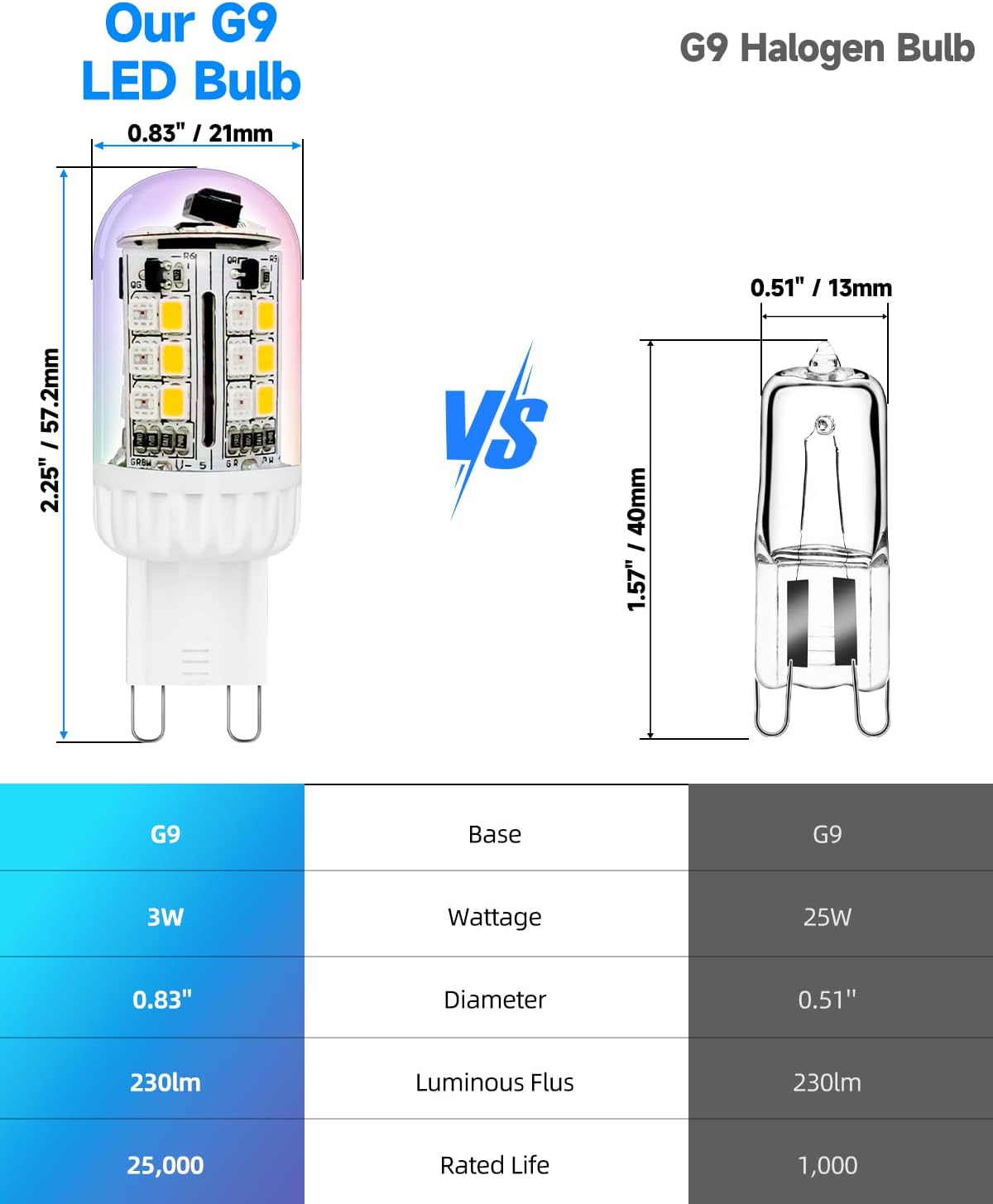 G9 LED Bulb Color Changing Remote Controlled, G9 RGB Light Bulbs LED Not Smart, 3W 100-240V 2700K Warm White+15 Multi Color for Indoor, Party & Home Decor (4 Bulbs and 1 Remote)
