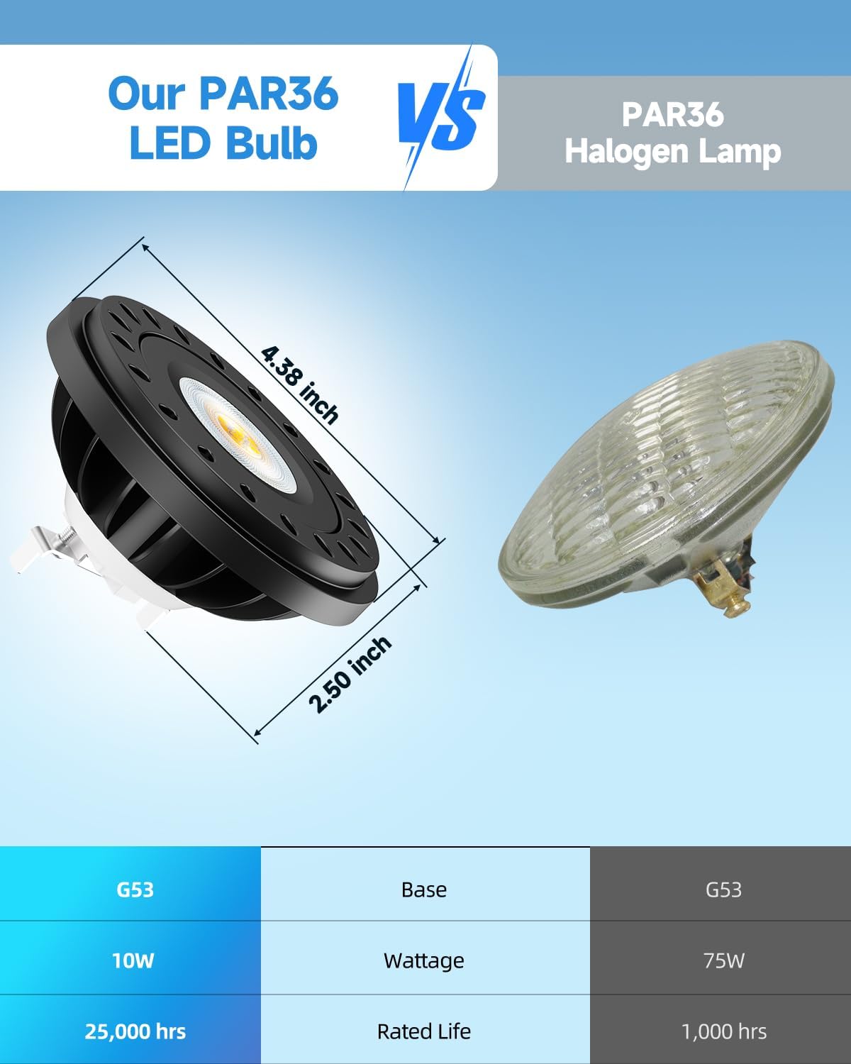 PAR36 LED Bulb 12V - 24V 10W IP67 PAR36 LED Landscape Bulb 2700K 850lm 75W/50W Traditional Low Voltage Landscape Spotlight Replacement G53 Base Flood Light/RV/Track Light Warm White 2-Pack