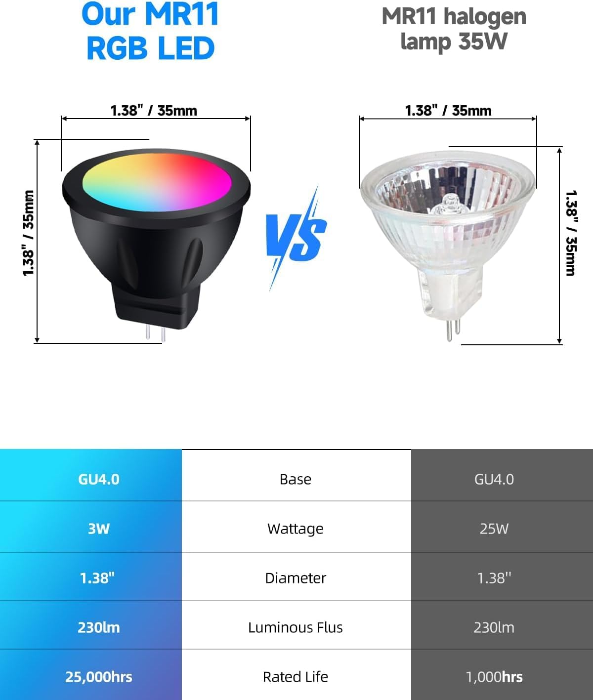 MR11 Color Changing LED Bulbs GU4 RGB MR11 LED Bulb 12V 3W Bi-Pin Base Lights Warm White+ 15 RGB Colors for Landscape Lighting Home Decoration (4 Bulbs, 1 Remote)