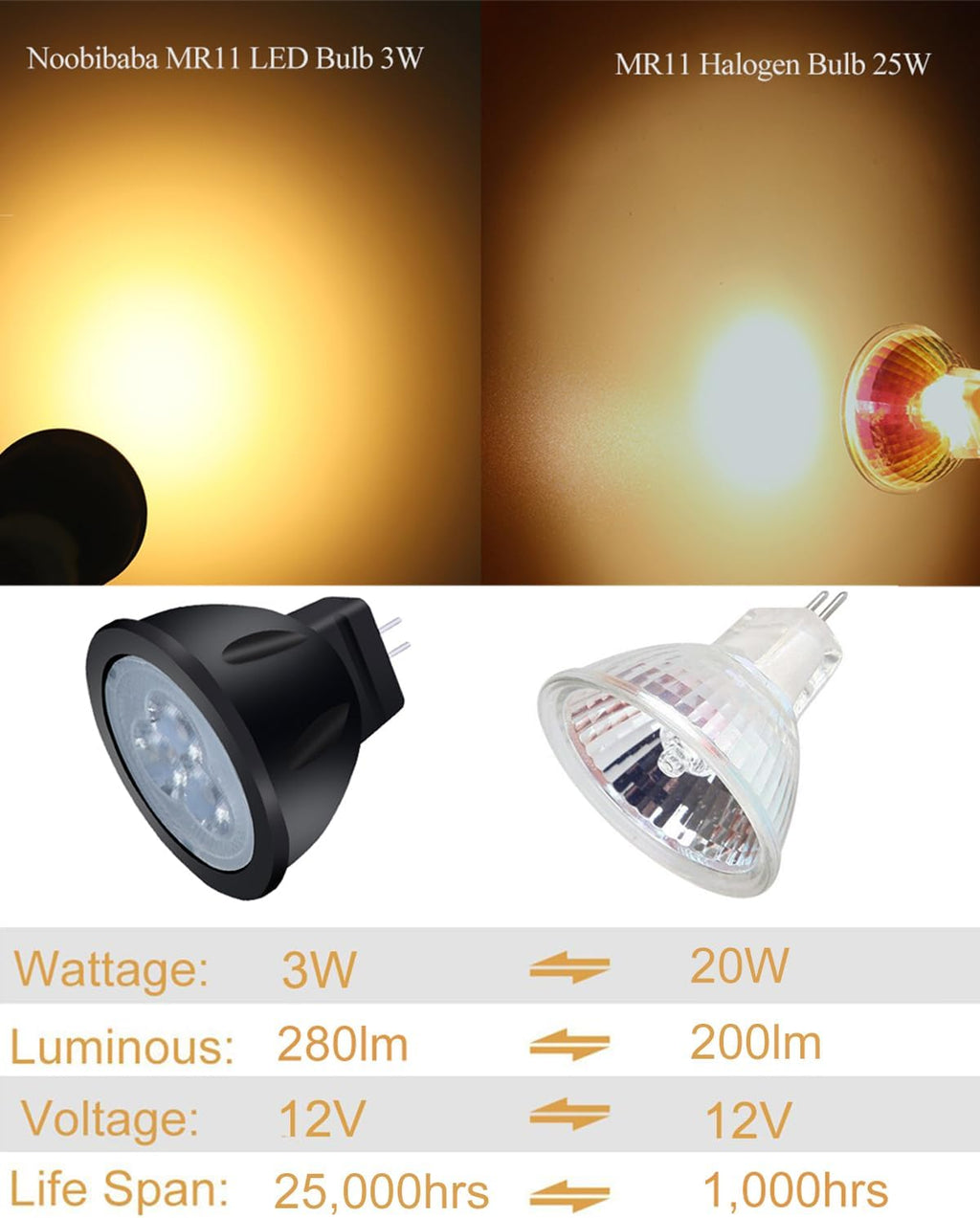 MR11 LED Bulb Landscape Light Bulbs, GU4 LED Bulb 12V 3W 2700K MR11 Landscape Light Bulbs for Low Voltage Landscape Lighting, Die-Cast Aluminum Lamp Cup, Non-Dimmable 2-Count