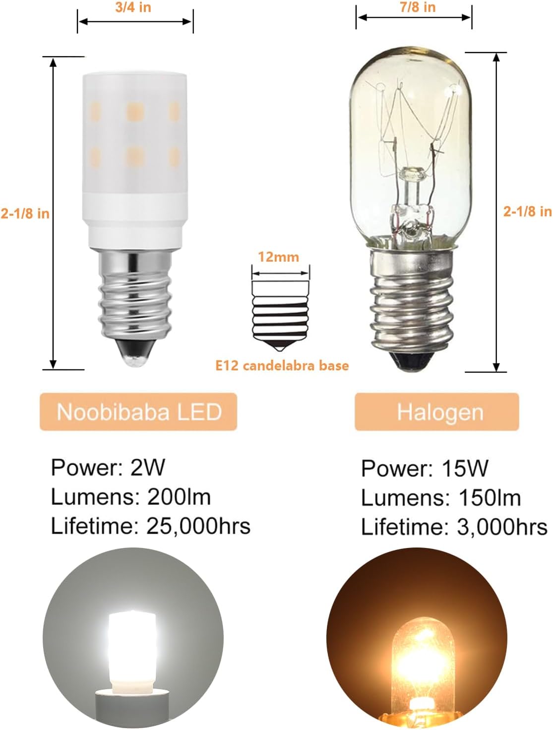 Dryer Light Bulb 120V 10W 15W Replacement, 10 Watt Equivalent WE05X20431 WP22002263 Appliance Bulb E12 Candelabra Base, 2W 200lm Not Dimmable Daylight White 2-Count