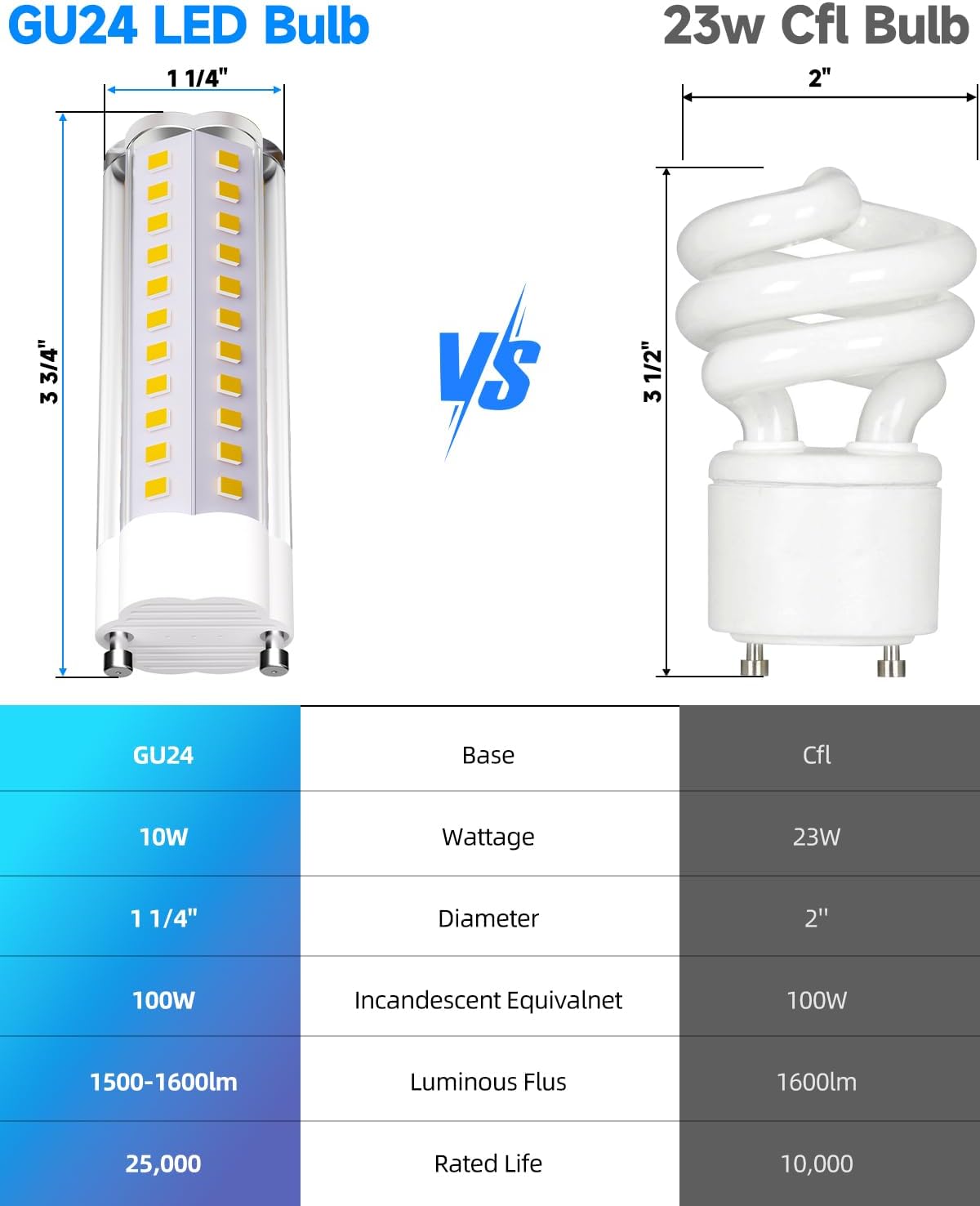 GU24 LED Bulb 5000K Daylight T2 Mls18guww GU24 LED Light Bulb 1600lm 120V Replace CFL Twist-in 2 Prong 18W 23W Fluorescent Light 100W Incandescent Replacement 4-Count