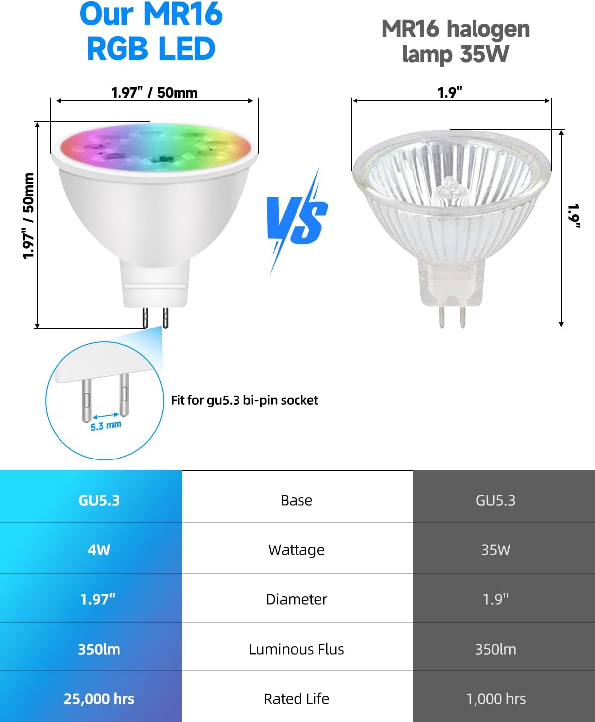 MR16 LED Bulb Color Changing 4W MR16 Color Changing LED Bulbs 12V Gu5.3 Bi-Pin Base Warm White+15 Multi Colors for Landscape Lighting (6 Bulbs and 2 Remotes)