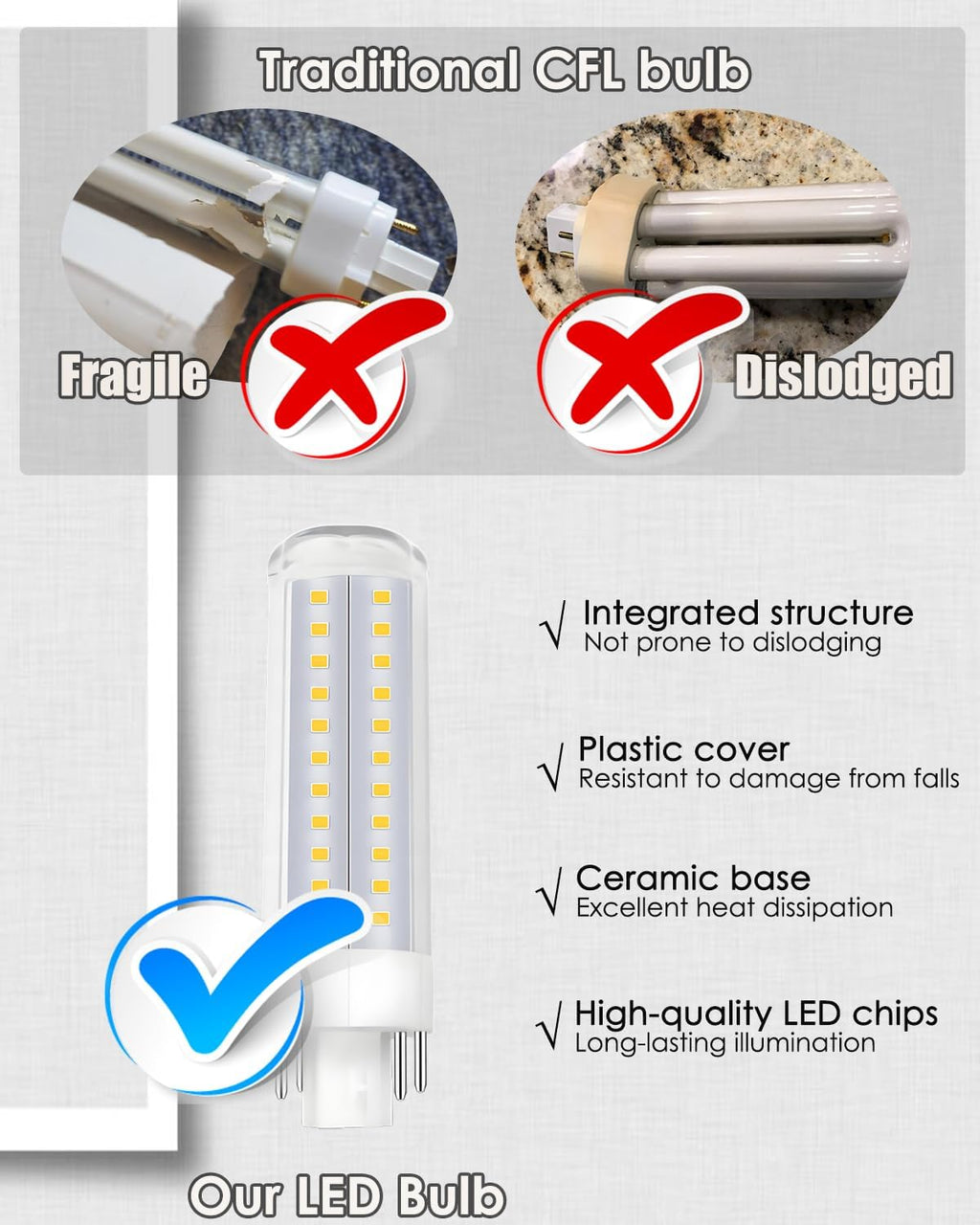 G24Q LED Bypass GX24 4-Pin Base LED Bulb 10W 120V 4000K, Compatible with GX24Q-1/GX24Q-2/GX24Q-3, 18W/23W CFL Replacement for Kitchen Downlight, Natural White, 4-Count (Must Remove Ballast)