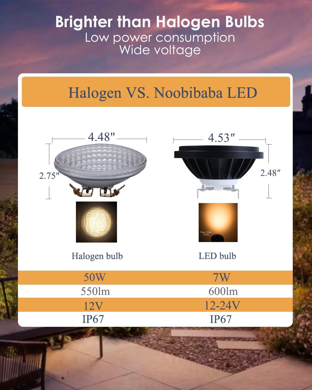 PAR36 LED Landscape Bulb 12V 7W Color Changing PAR36 LED Bulb Aluminum Body 12V-24V Ac/Dc 600lm G53 Base Spotlight Warm White+15 RGB Colors for Outdoor Landscape Lighting 2-Count