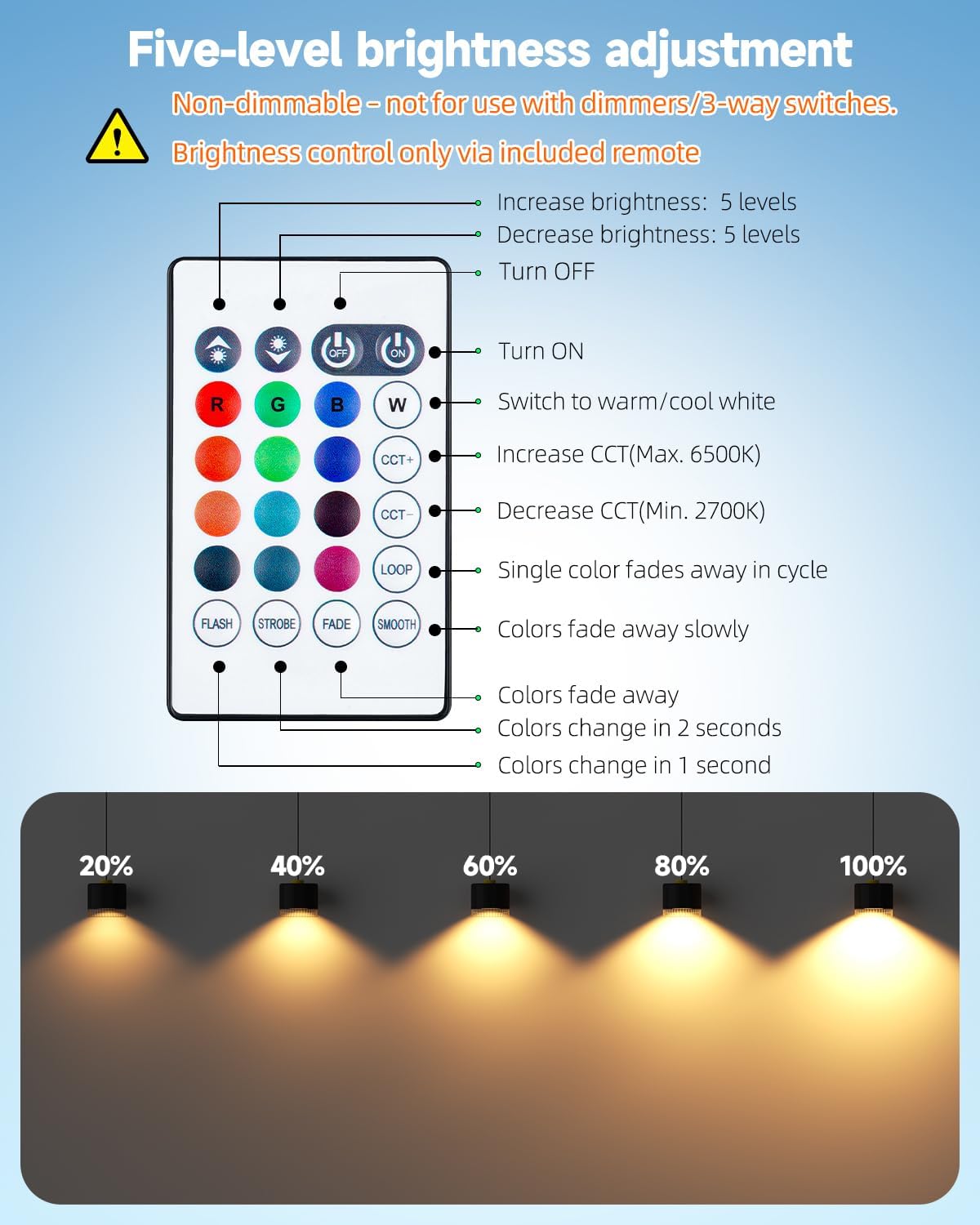 MR16 Color Changing LED Bulbs Outdoor Exclusive Single-Color Cycle Mode MR16 LED Bulb Color Changing Gu5.3 Base for Landscape Lighting RGB±CCT 2700K-6000K Remote Control, 6-Pack