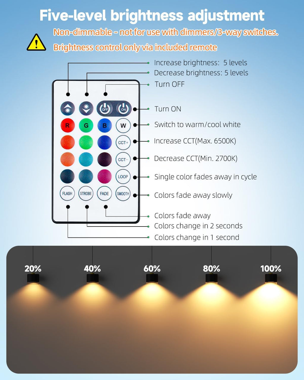 GU10 Color Changing LED Bulbs with Exclusive Loop Mode (Monochrome Fade), RGB + Adjustable White 2700K-6000K, 5W 35W Equivalent, GU10 LED Bulbs 2 Remote Control 100-240V, 6-Pack