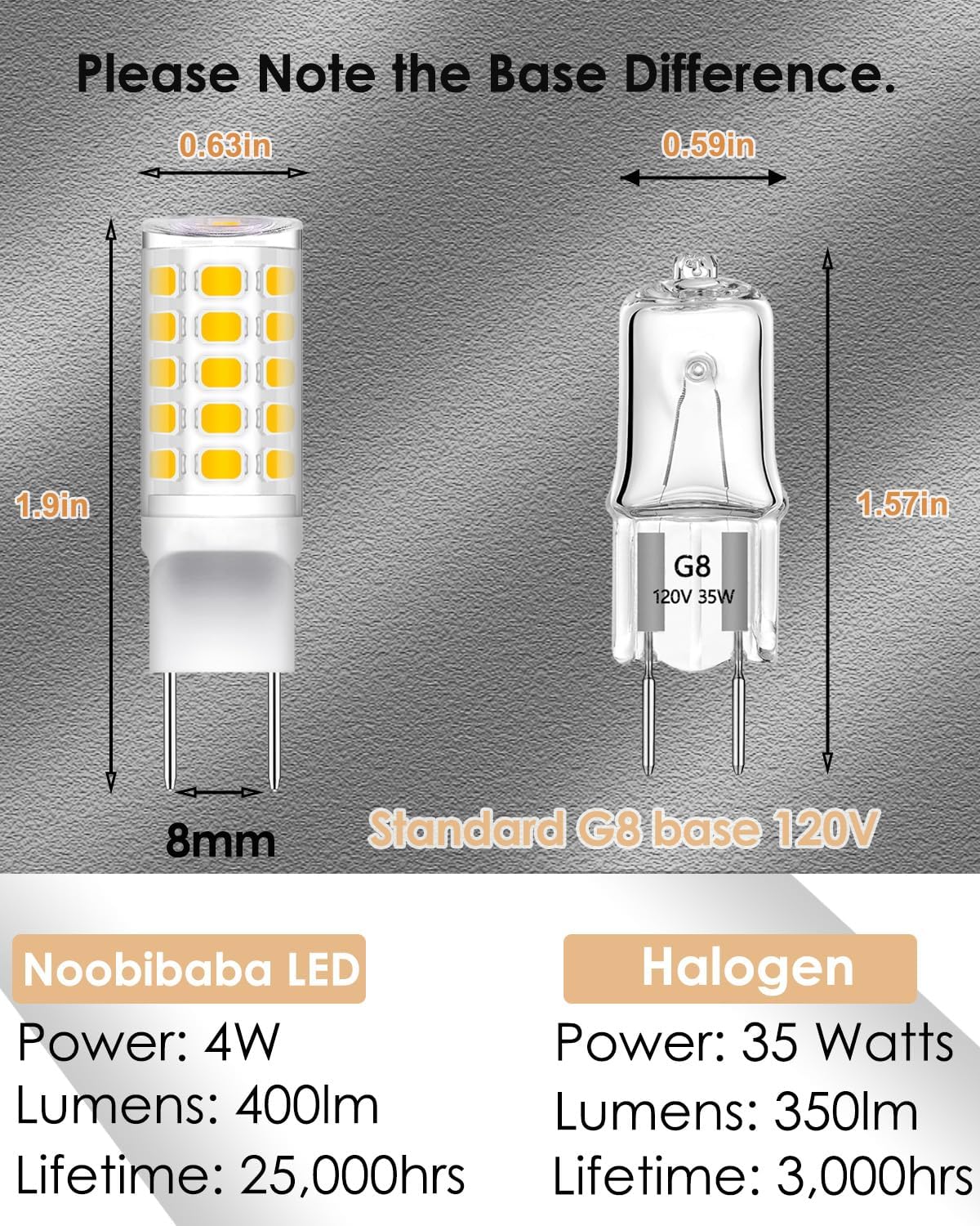 Upgraded Glass Microwave Light Bulbs Under Hood, G8 LED Bulb for LG Samsung GE Microwave Light Bulb GY8.6 Bi-Pin Base, 4W 120V Replace WB08X10057 WB08X10051 Warm White 2-Count